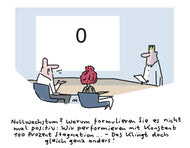 Performance bei 100 Prozent Stagnation